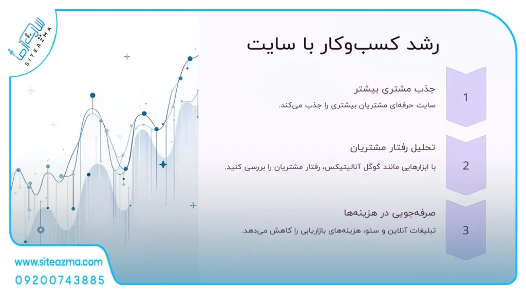 رشد کسب و کار با سفارش سایت وردپرسی | سایت از ما