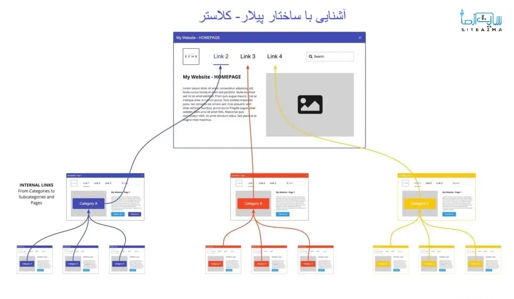 آشنایی با ساختار پیلار-کلاستر| سایت از ماآشنایی با ساختار پیلار-کلاستر| سایت از ما