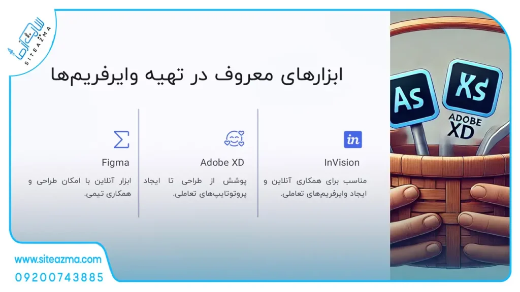 Famous tools for preparing digital marketing agency wireframe site from us