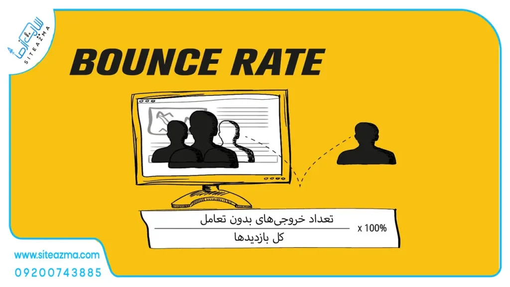 بانس ریت چیست؟ داستان یک کاربر و نرخ پرش در سئو آژانس دیجیتال مارکتینگ سایت از ما