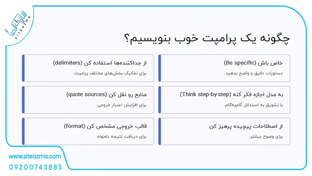 How to write a good prompt siteazma.com