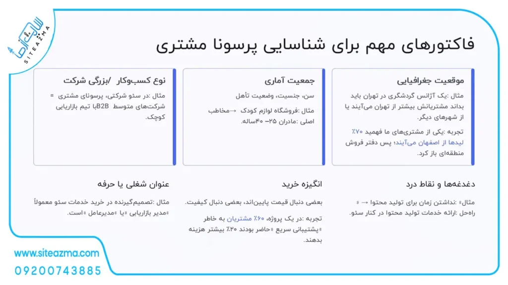 Customer Persona Identification Factor siteazma.com