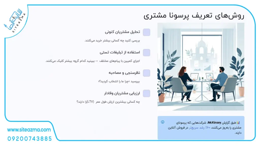روش‌های تعریف پرسونا مشتری-سایت از ما