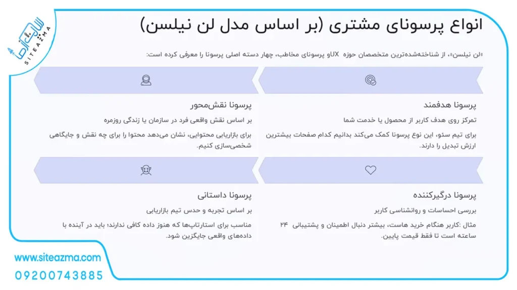 Types of customer personas siteazma.com