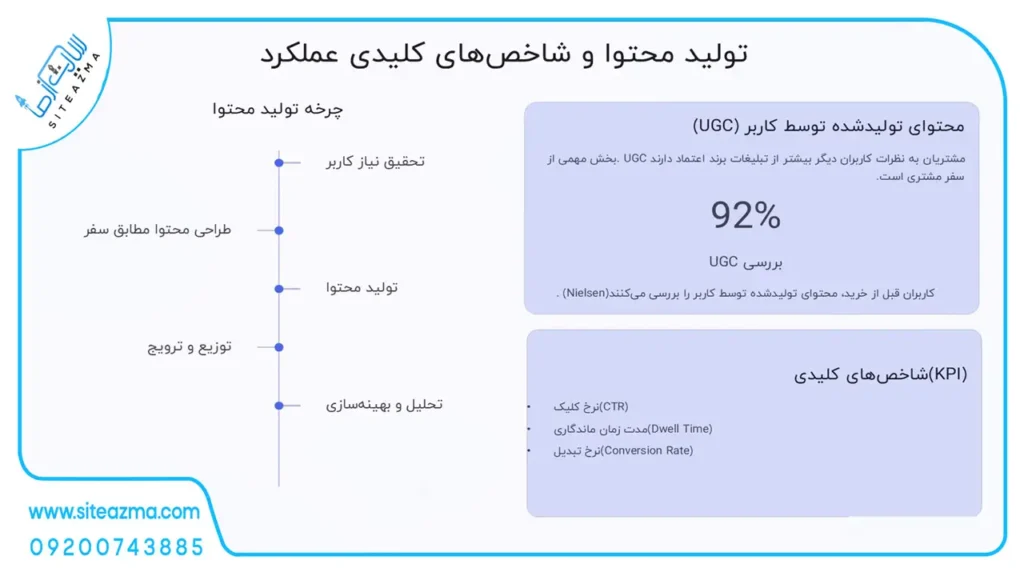 Content production and key performance indicators siteazma.com