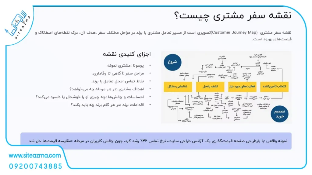 نقشه سفر مشتری-siteazma.com