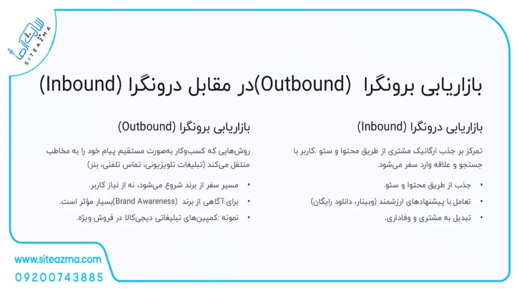 Inbound Marketing vs Outbound Marketing siteazma.com