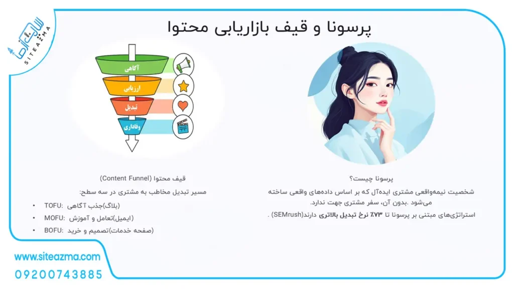 پرسونا و قیف بازاریابی