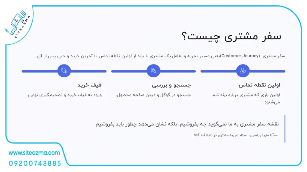 سفر مشتری-سایت از ما