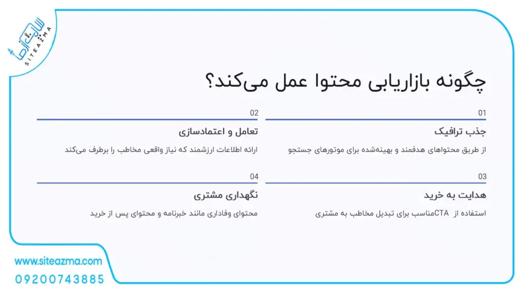 بازاریابی محتوایی چگونه عمل می‌کند؟siteazma.com