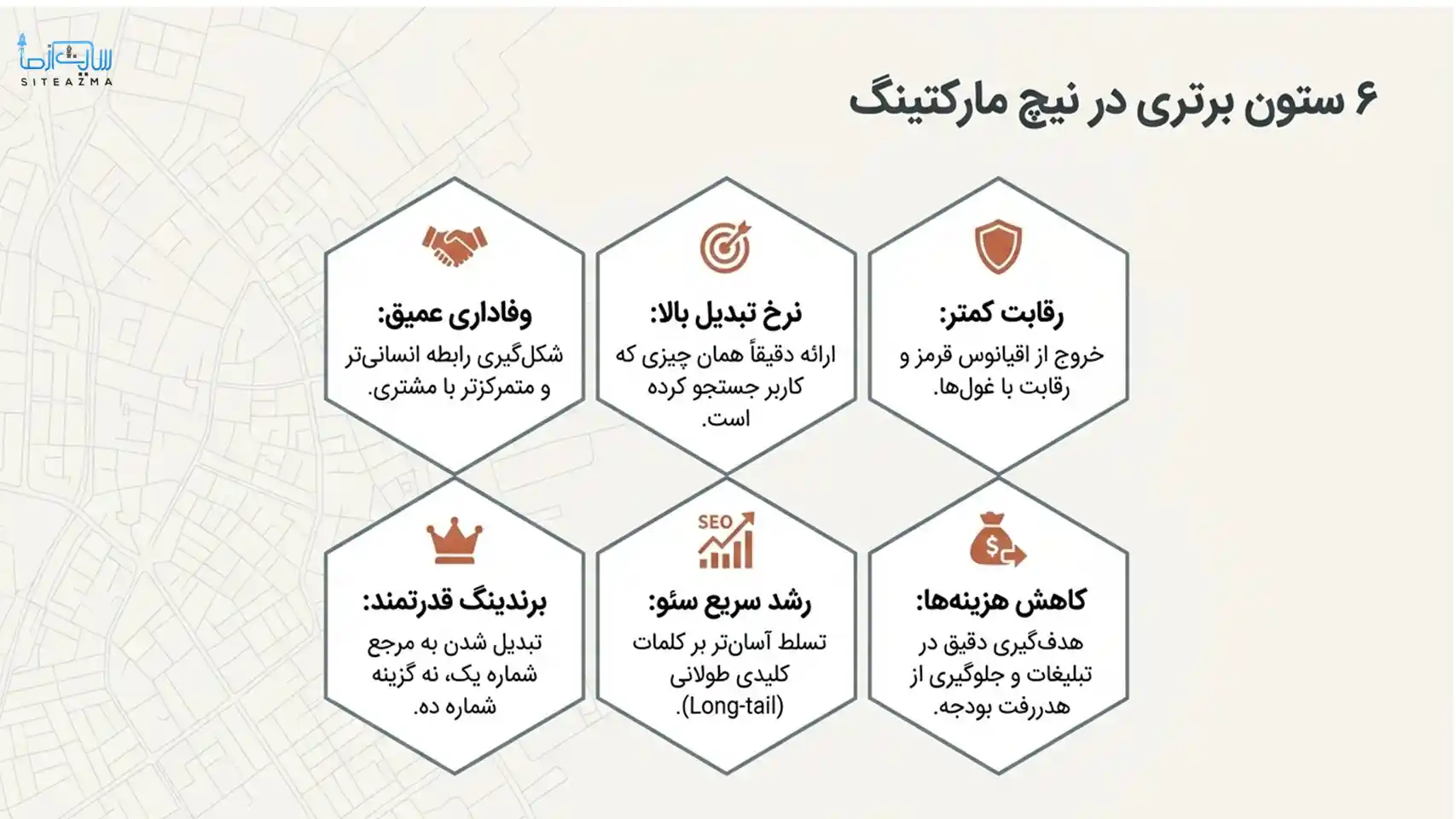 6 patrs of niche marketing siteazma.com