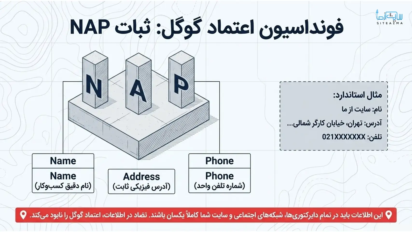 ثبات NAP در سئو لوکال-سایت از ما