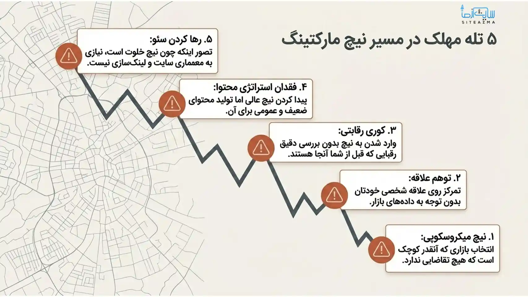 The relationship between SEO and niche marketing siteazma.com