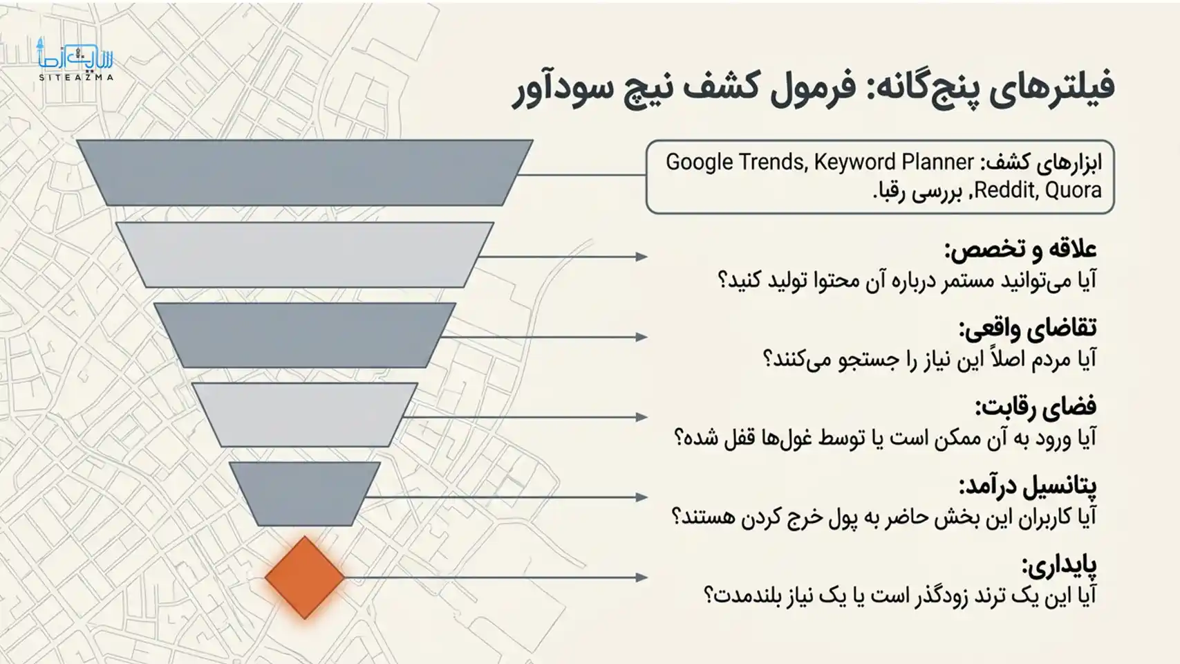 filters of niche marketing siteazma.com