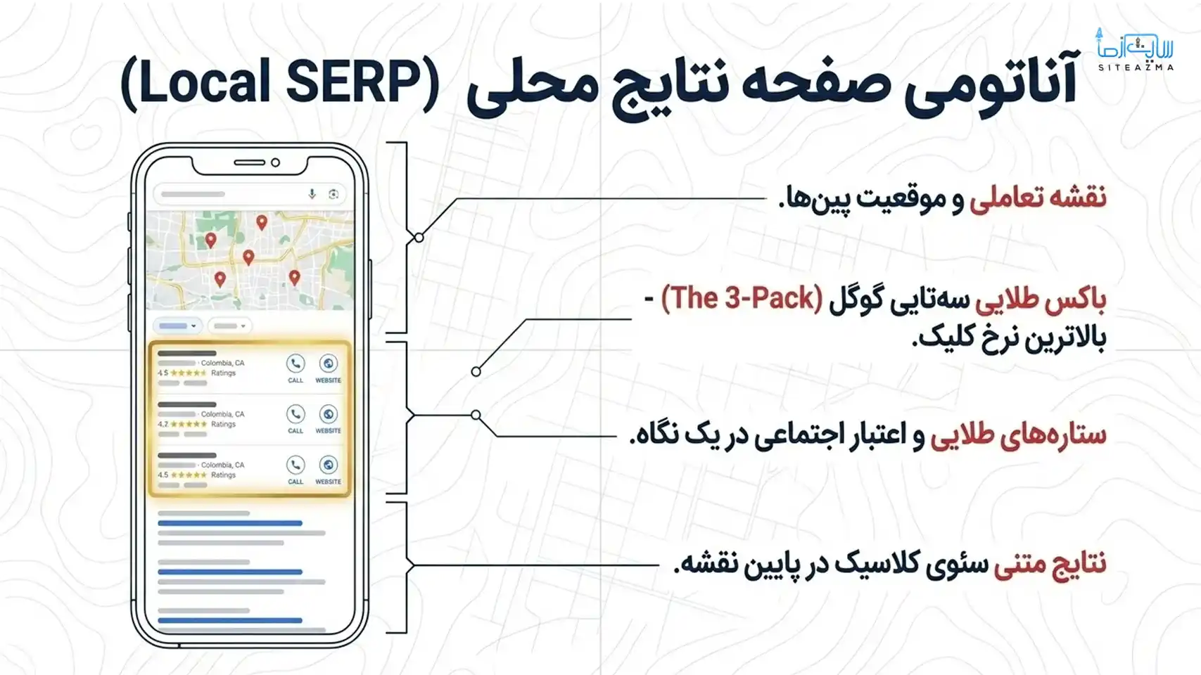 آناتومی صفحه نتایج اصلی- siteazma.com