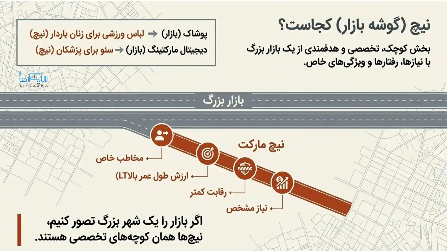 مفهوم نیچ مارکتینگ چیست و کجاست- سایت از ما