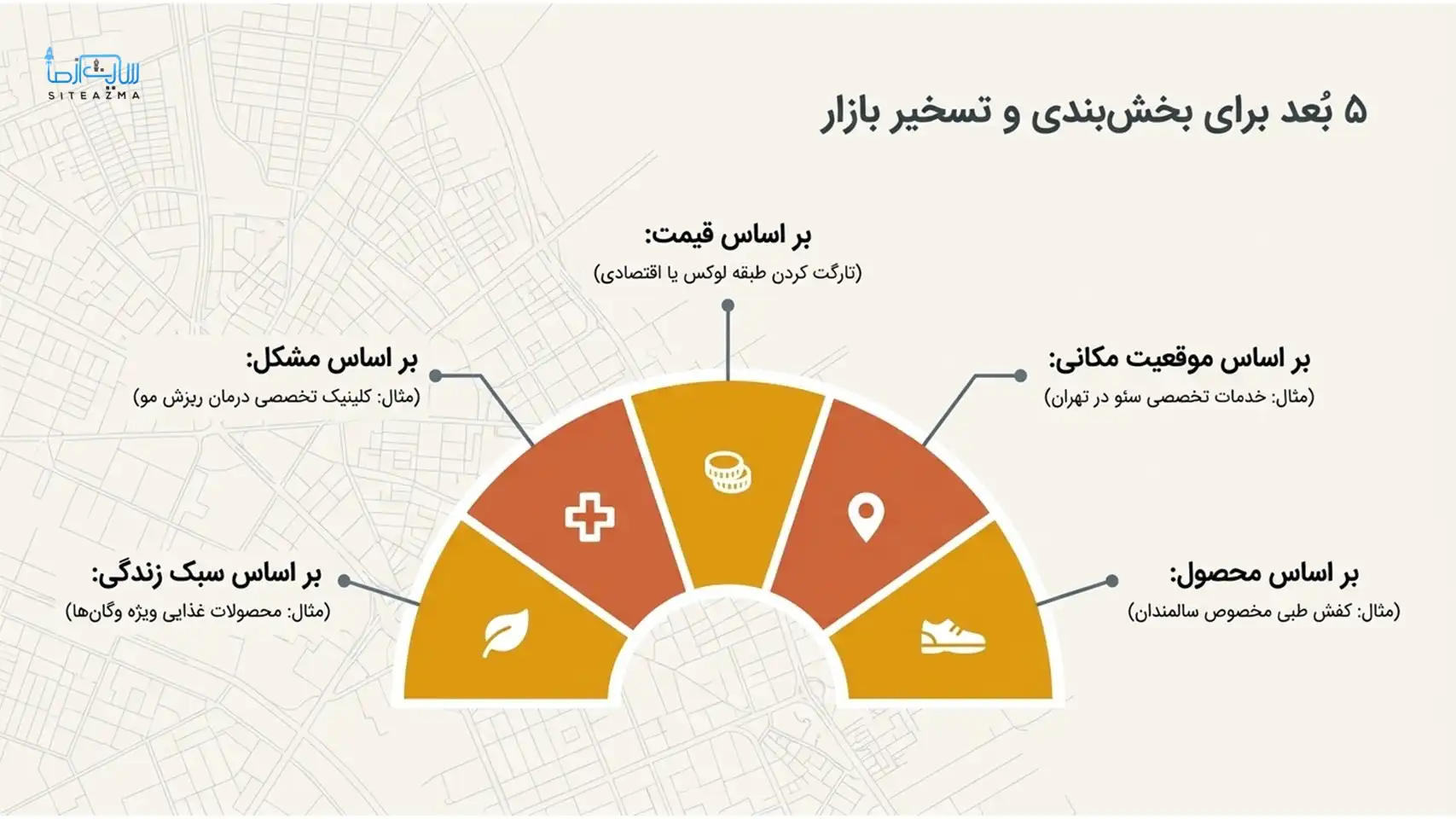 niche marketing part2 siteazma.com