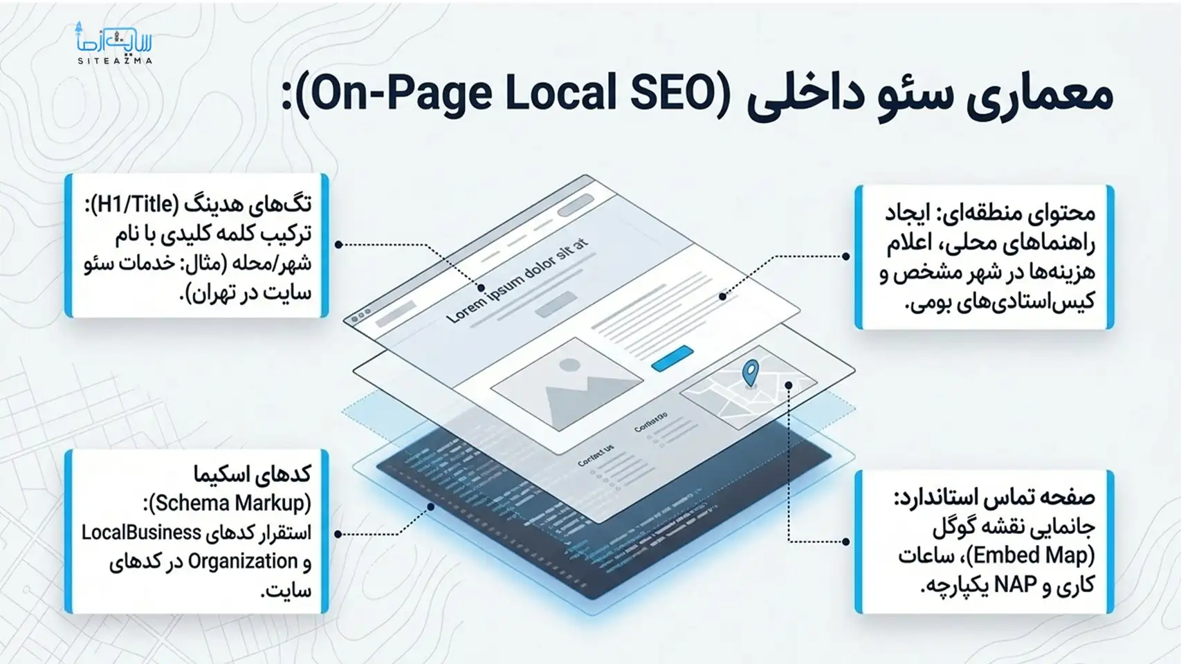 on page local seo siteazma.com