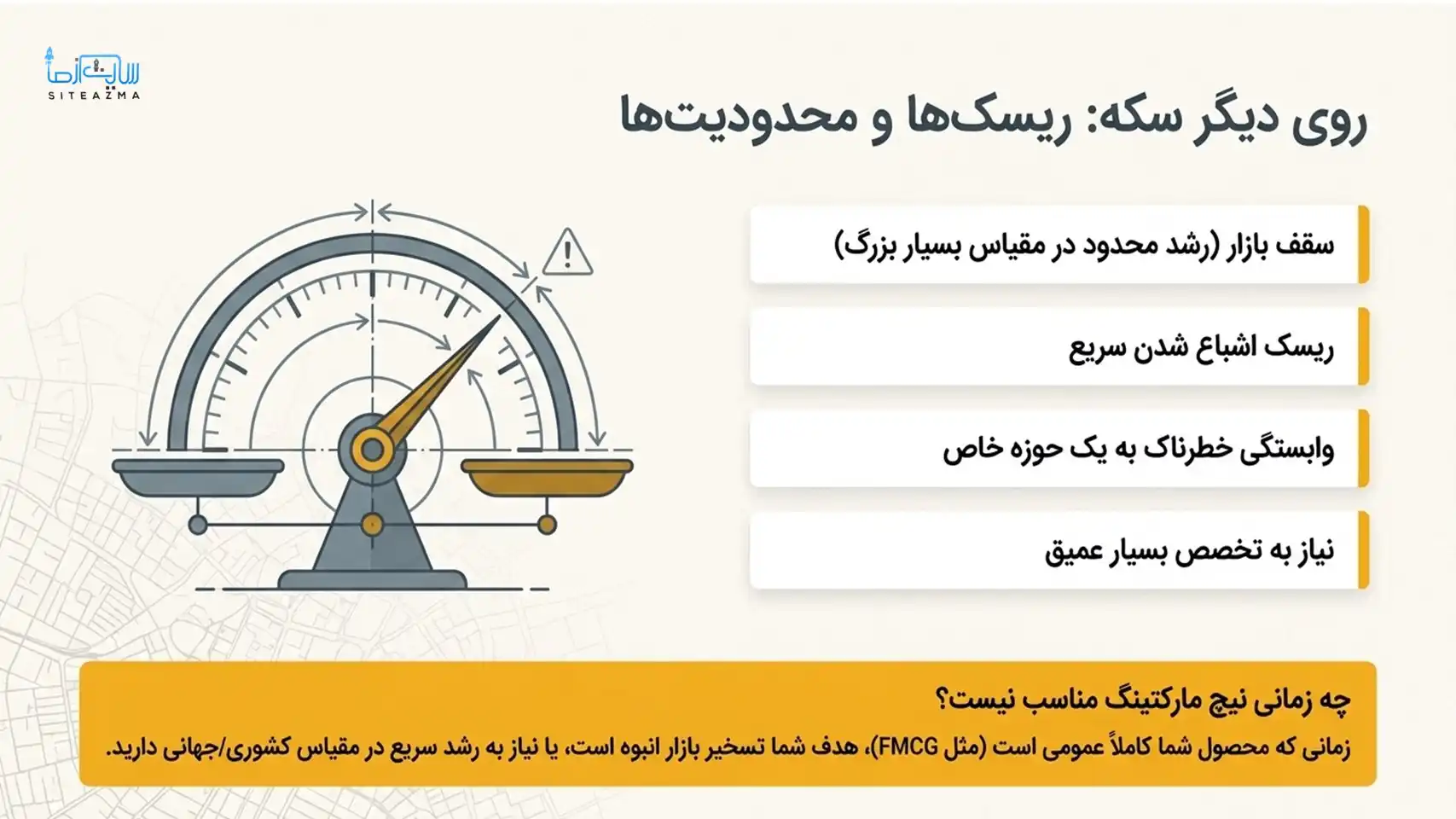 risks of niche marketing siteazma.com