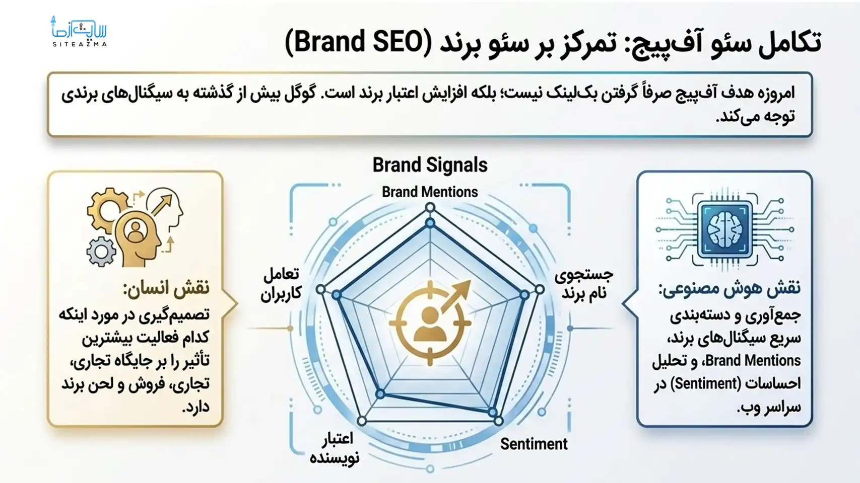 هوش مصنوعی و سئو برند (Brand SEO)-سایت از ما