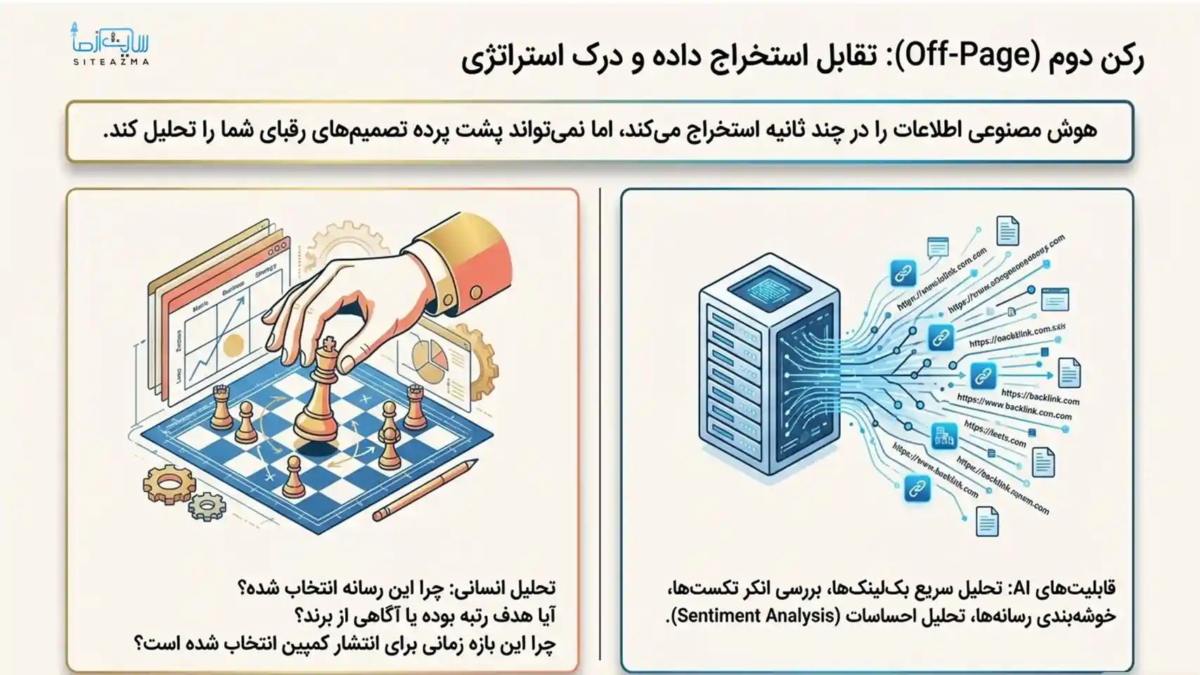 هوش مصنوعی در سئو آف‌پیج (Off-Page SEO)؛ سایت از ما