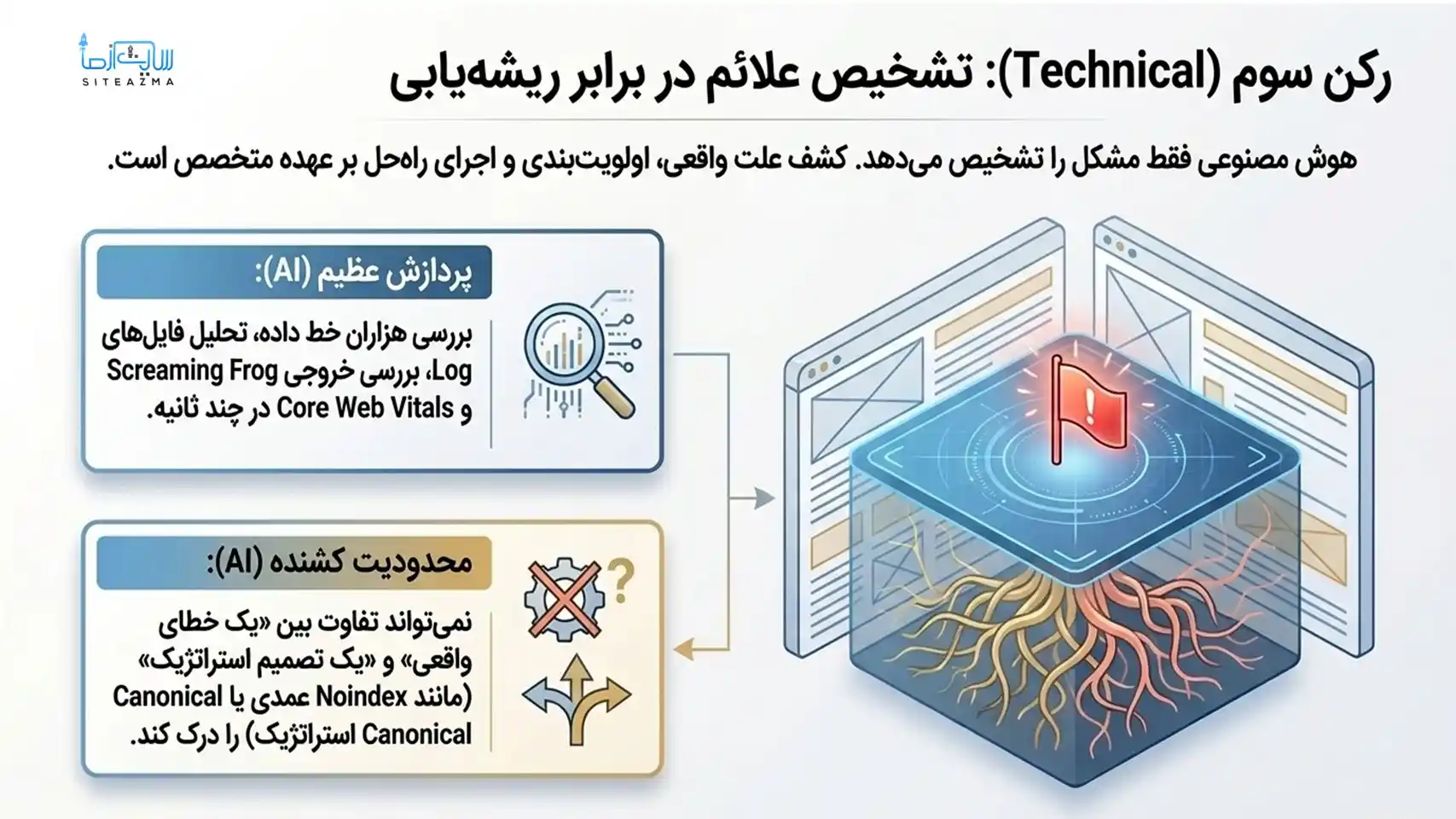 هوش مصنوعی در سئو تکنیکال-سایت از ما