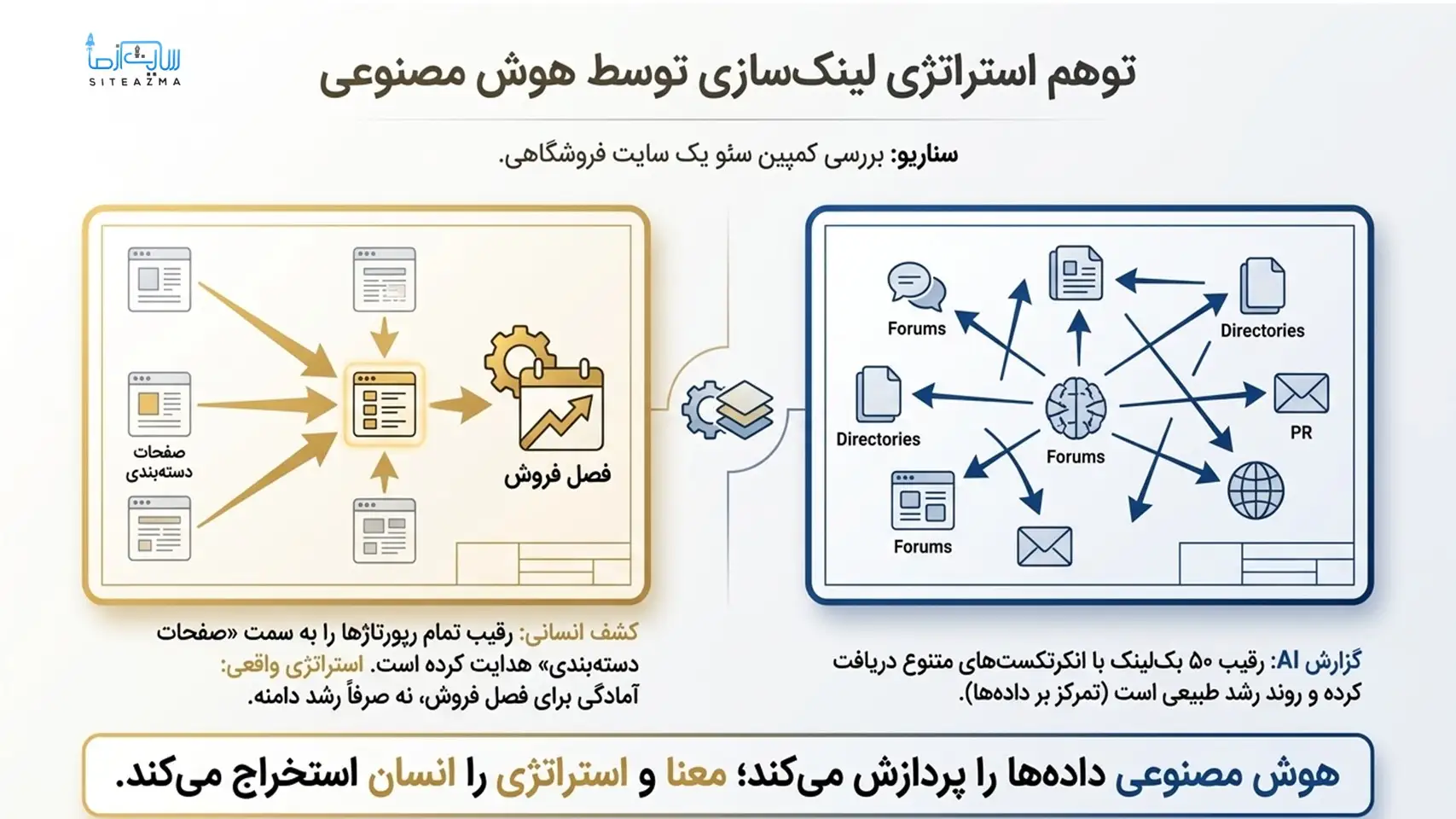 Link building strategy with AI siteazma.com